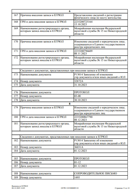 ЕГРЮЛ 11